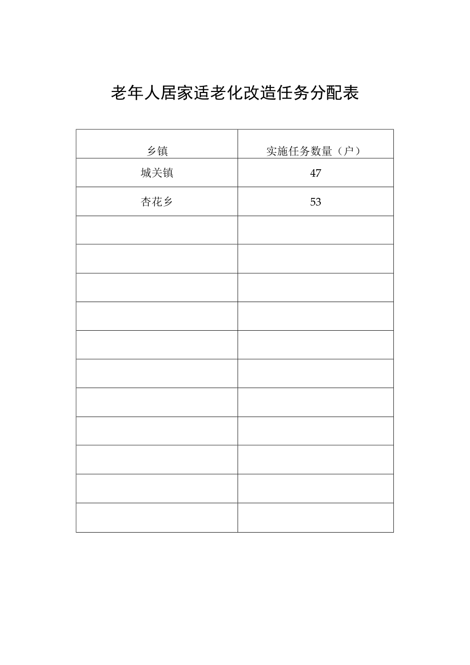 老年人居家适老化改造任务分配表.docx_第1页