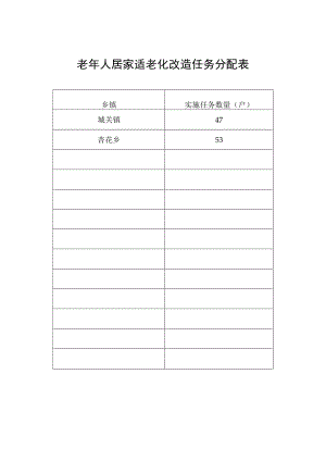 老年人居家适老化改造任务分配表.docx