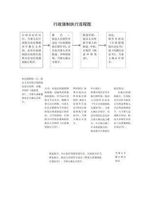 行政强制执行流程图.docx