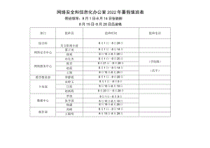 网络安全和信息化办公室2022年暑假值班表.docx