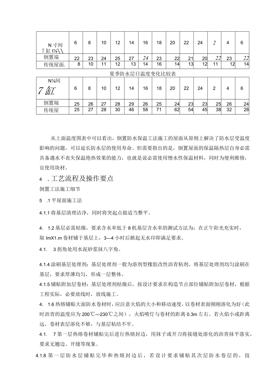 倒置式防水保温屋面施工工法.docx_第3页