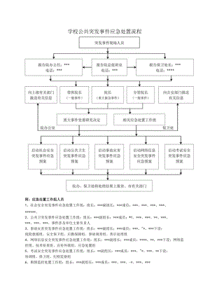 学校公共突发事件应急处置流程.docx