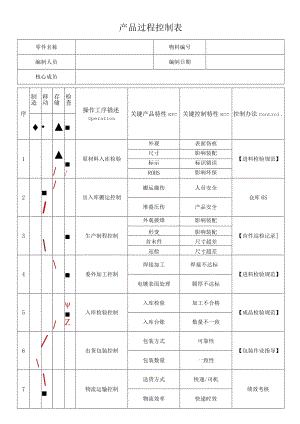 产品过程控制表.docx