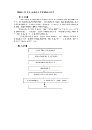 医院护理人员发生针刺伤应急预案及处理流程.docx