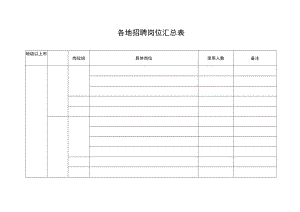 各地招聘岗位汇总表.docx