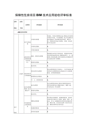 保障性住房项目BIM技术应用验收评审标准.docx