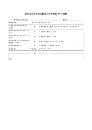 医院考评方案经济核算岗考核指标Word表格.docx