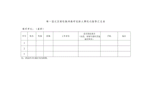 第一届北京高校教师教学创新大赛校内推荐汇总表.docx
