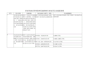 营业性演出管理条例实施细则行政处罚自由裁量基准.docx