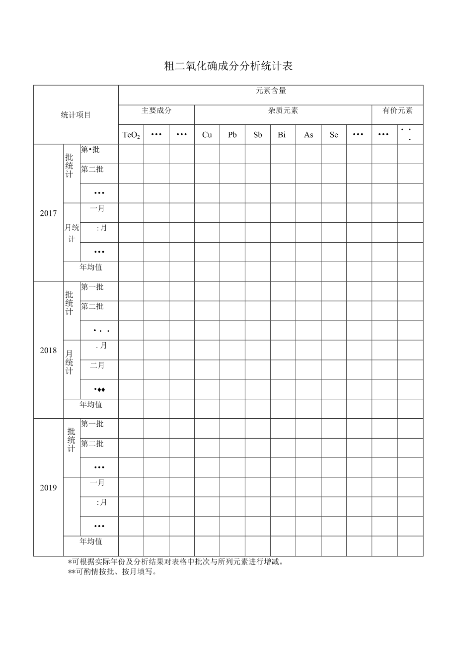 粗二氧化碲成分分析统计表.docx_第1页