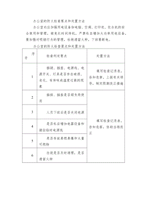 办公室的防火检查要点和处置方法.docx