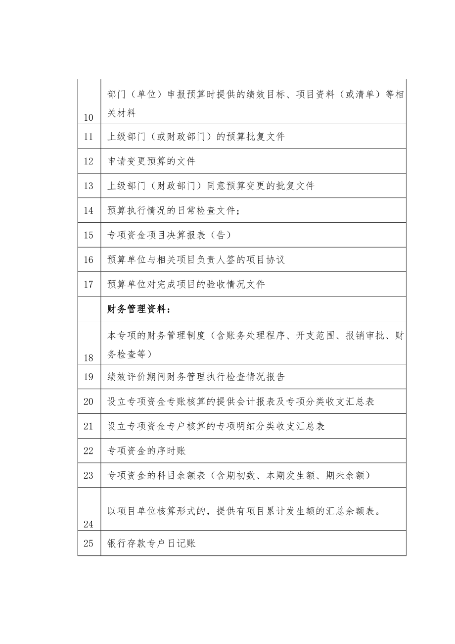 第三方机构绩效评价提供的材料清单（常见清单）.docx_第2页
