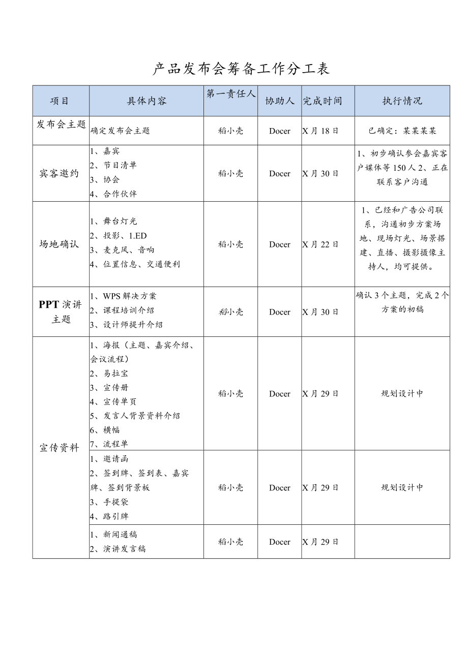 企业工厂产品活动发布会筹备工作分工表.docx_第1页