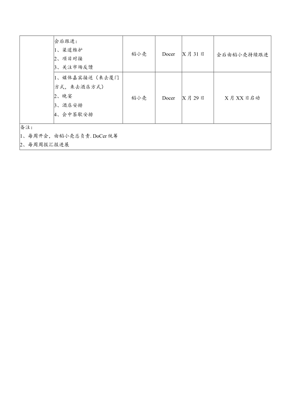 企业工厂产品活动发布会筹备工作分工表.docx_第3页