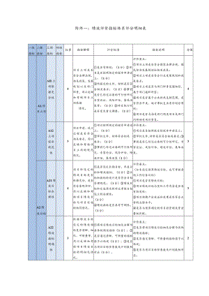 绩效评价指标体系评分明细表.docx