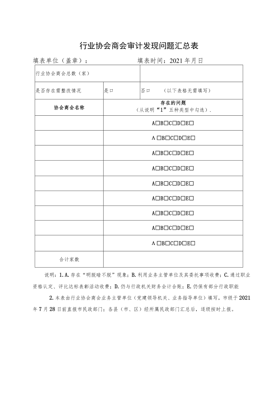 行业协会商会审计发现问题自查表.docx_第2页