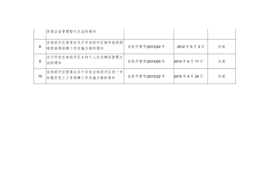 规范性文件清理统计表.docx_第2页