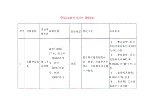 全国政府性基金目录清单.docx