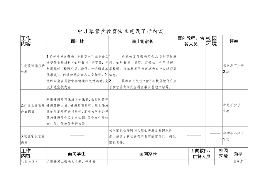 中小学营养教育试点建设工作内容2-4-16.docx_第1页