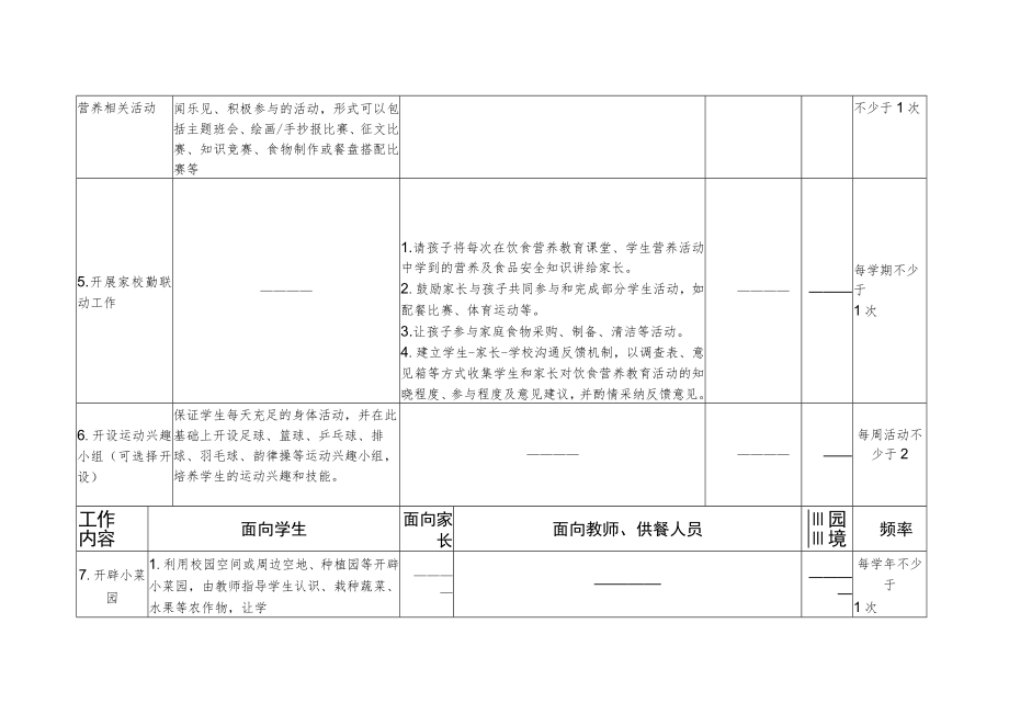 中小学营养教育试点建设工作内容2-4-16.docx_第2页