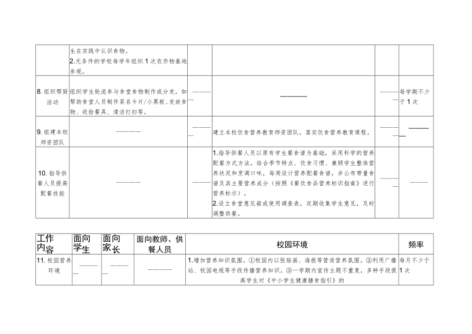中小学营养教育试点建设工作内容2-4-16.docx_第3页