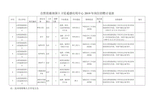自然资源部国土卫星遥感应用中心2019年岗位招聘计划表.docx