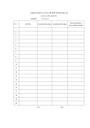 天线技术类型公司中层正职季度考核综合统计表.docx