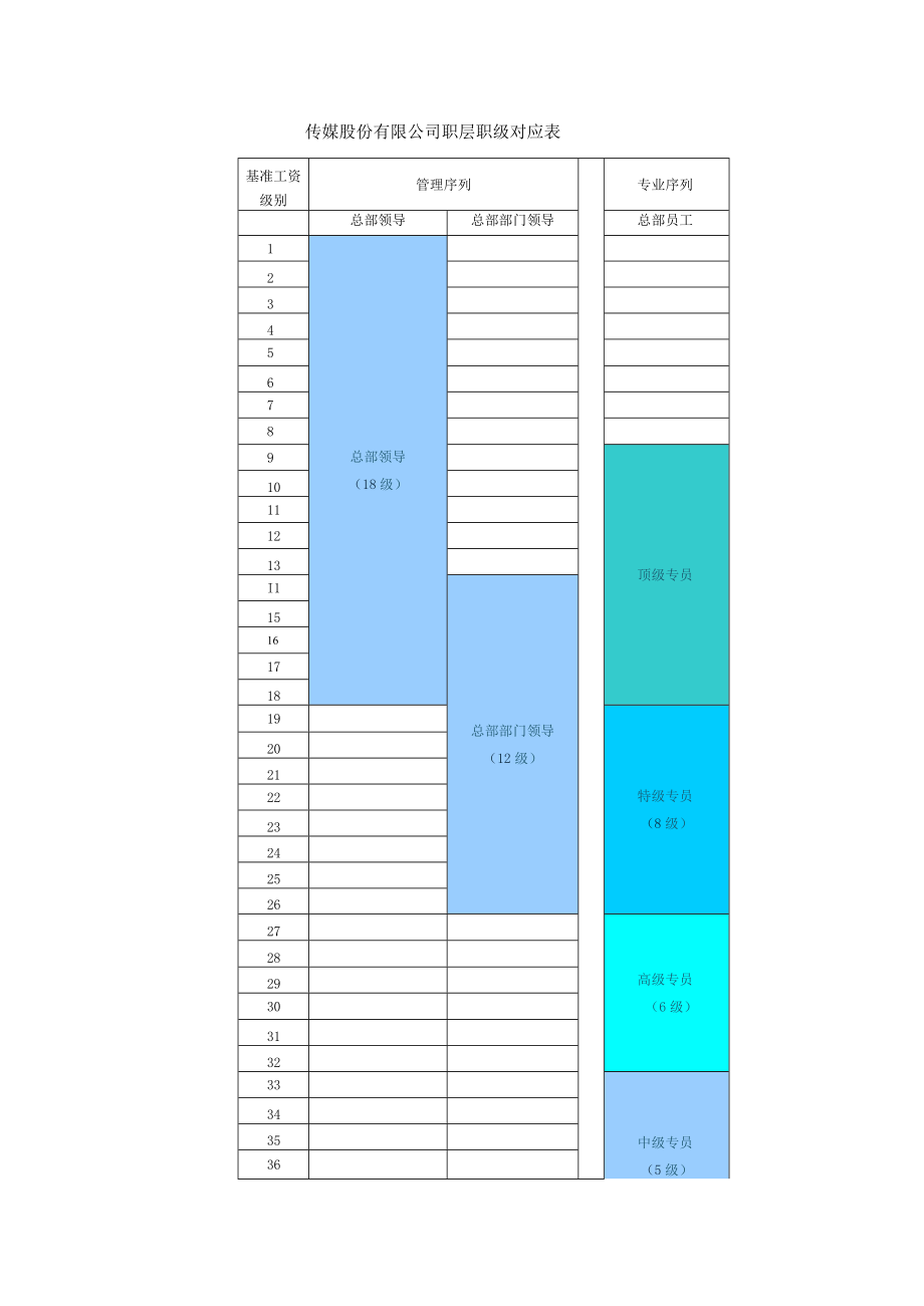 传媒股份有限公司职层职级对应表.docx_第1页