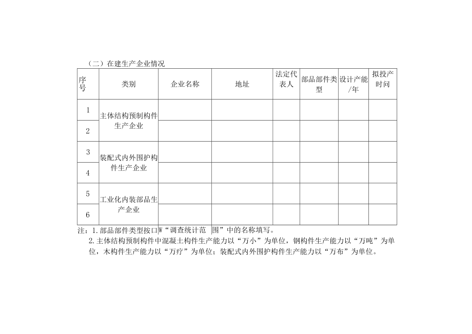 装配式建筑部品部件生产企业汇总表.docx_第2页