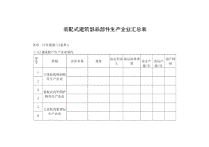 装配式建筑部品部件生产企业汇总表.docx