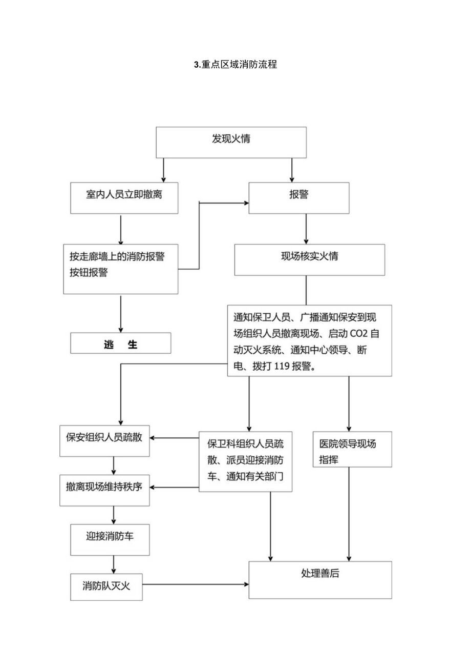 医院后勤管理突发事件处理流程.docx_第3页