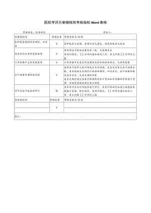 医院考评方案稽核岗考核指标Word表格.docx
