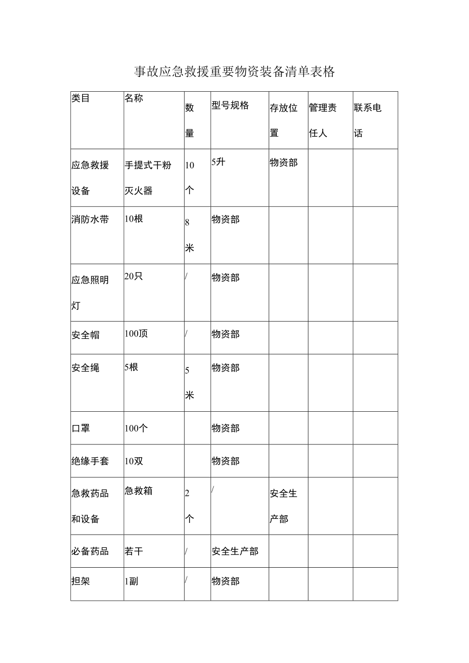 事故应急救援重要物资装备清单表格.docx_第1页