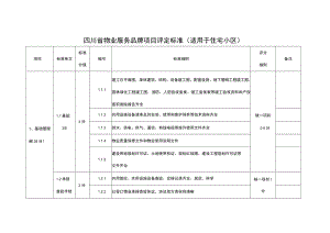四川省物业服务品牌项目评定标准（适用于住宅小区）.docx