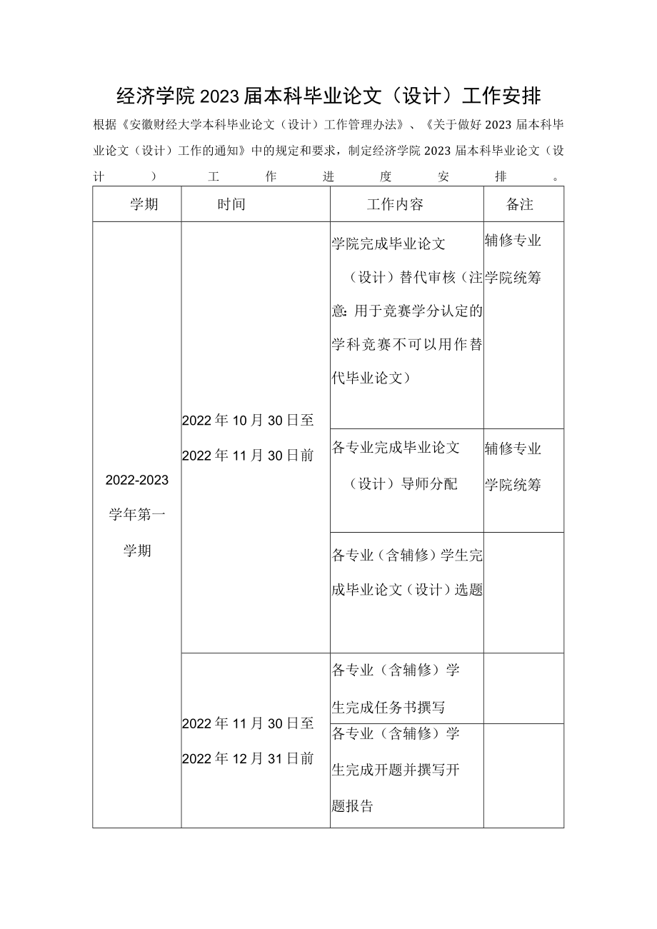 经济学院2023届本科毕业论文设计工作安排.docx_第1页