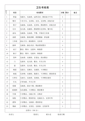 卫生考核表.docx