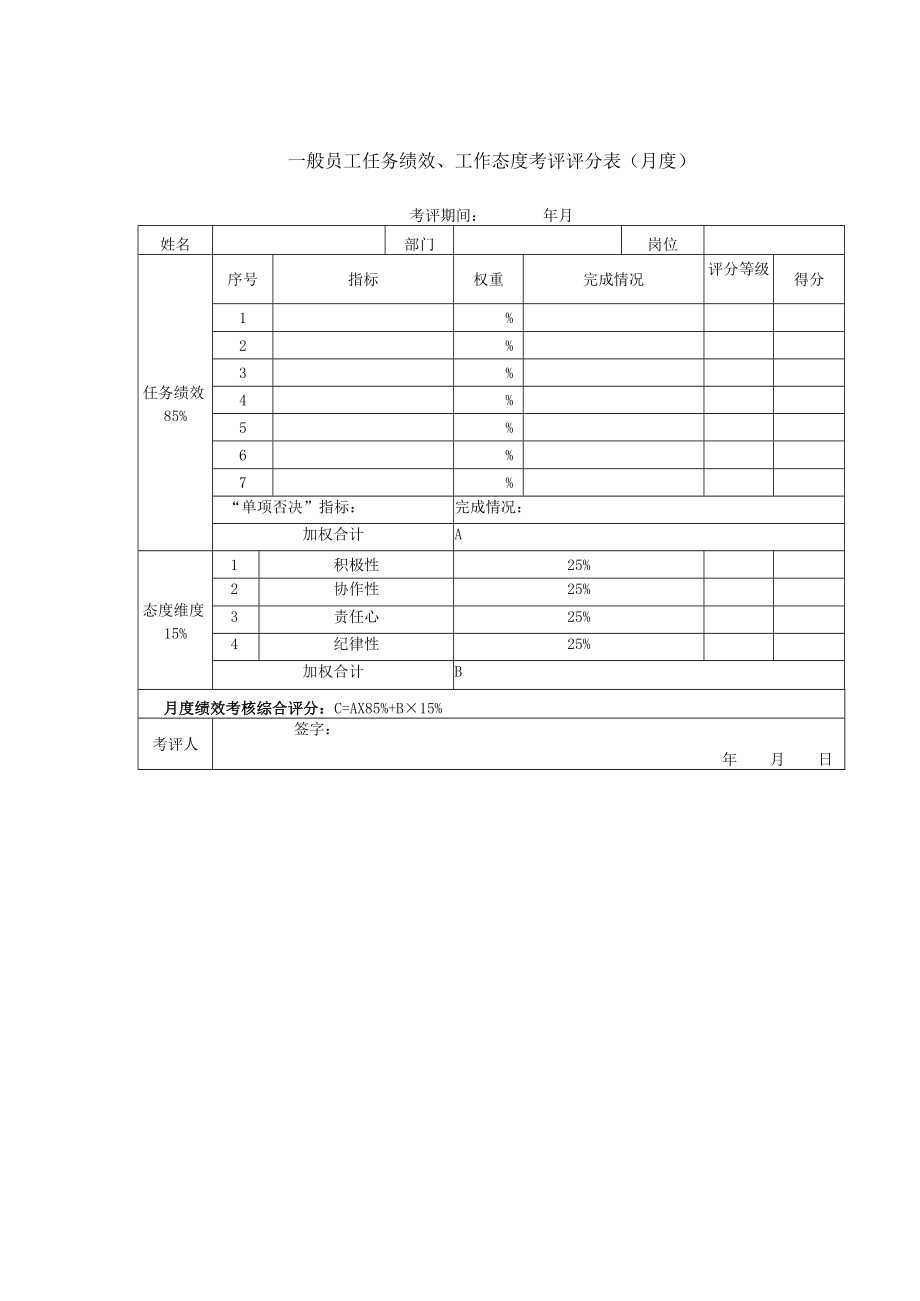 医院一般员工具体实施办法和考评评分表设计绩效考核.docx_第2页