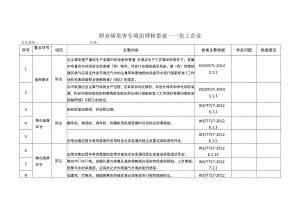 职业病危害专项治理检查表——化工企业.docx