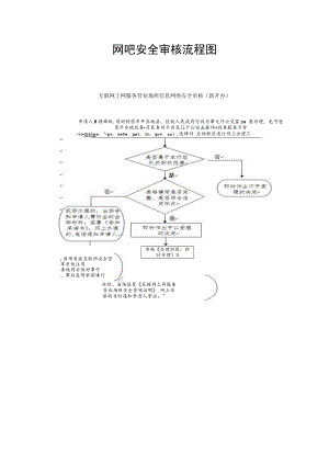 网吧安全审核流程图.docx