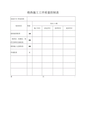 绝热施工工序质量控制表.docx