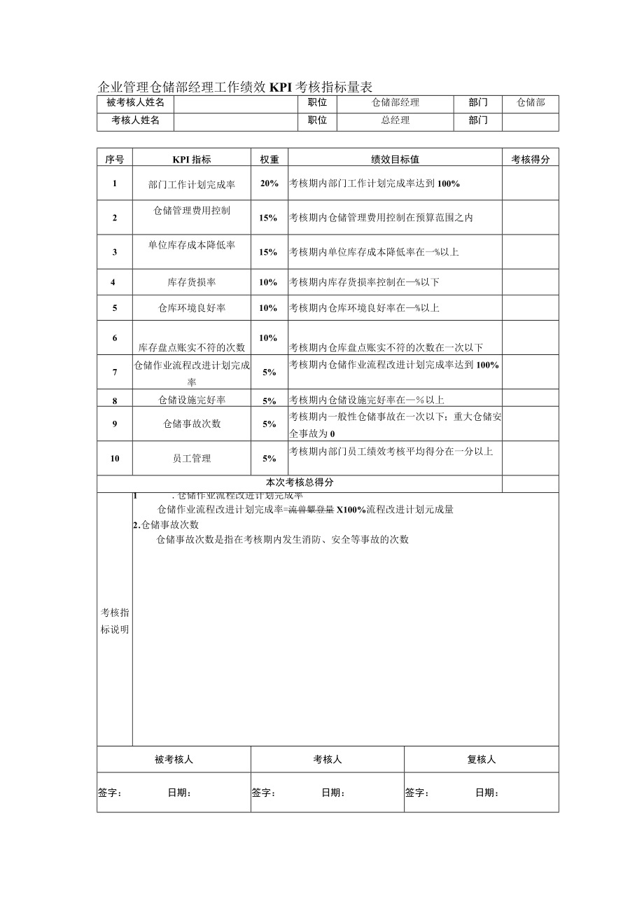 企业管理仓储部经理工作绩效KPI考核指标量表.docx_第1页