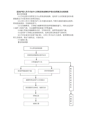 医院护理人员手术室中心供氧系统故障的护理应急预案及处理流程.docx
