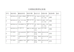 行政执法检查记录表.docx