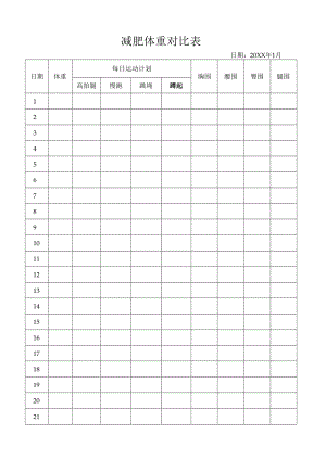 减肥体重对比表.docx