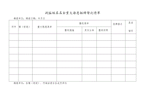 城镇燃气安全重大隐患挂牌督办清单1.docx