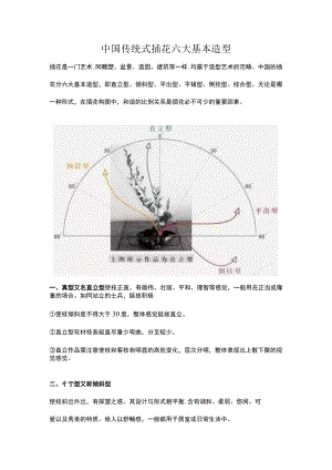 中国传统式插花六大基本造型.docx