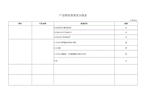 产品特性重要度分级表.docx