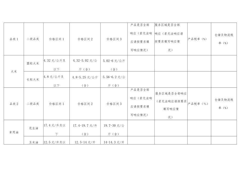 联合投标授权委托书.docx_第2页