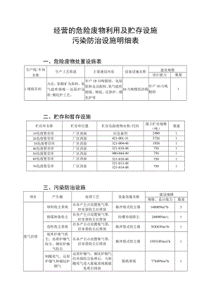 经营的危险废物利用及贮存设施污染防治设施明细表.docx