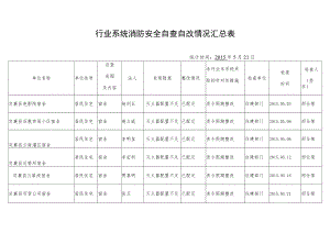行业系统消防安全自查自改情况汇总表.docx